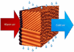 Best Evaporative Cooling Pad Importer
