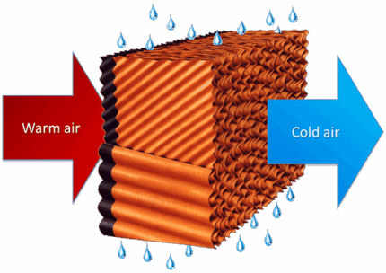 Best Evaporative Cooling Pad Importer